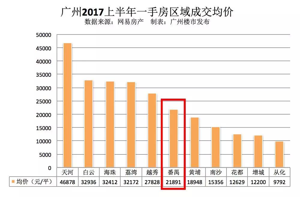 番禺人口多少_住在番禺区的广州人,你们身价要暴涨了