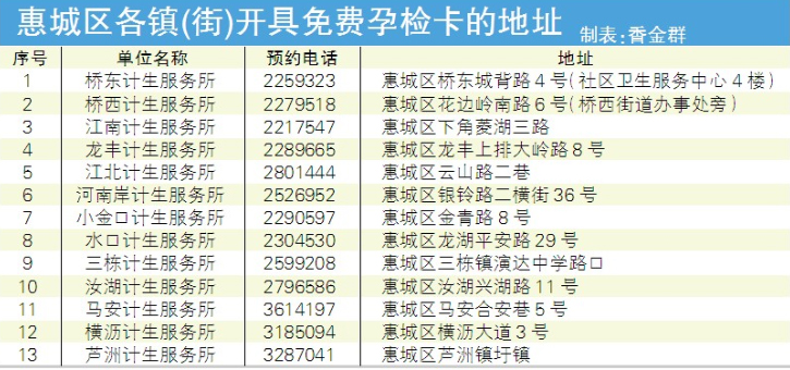 惠州省外户籍人口_惠州人口分布图