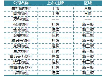 2017中国社区服务商TOP100研究报告