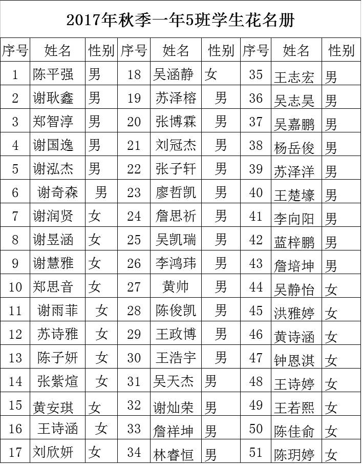 安溪县第十小学一年级新生花名册及转入学生名单