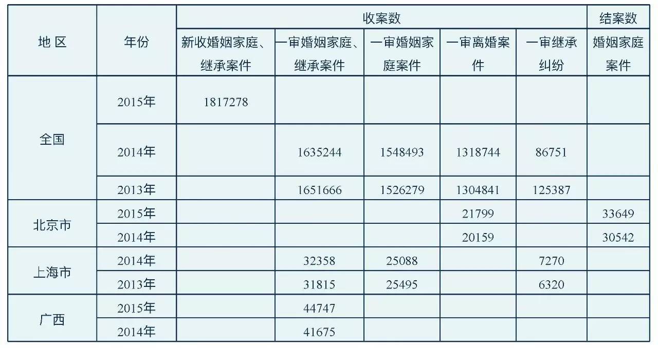 上海人口婚姻状况_上海地铁与人口分布图(3)