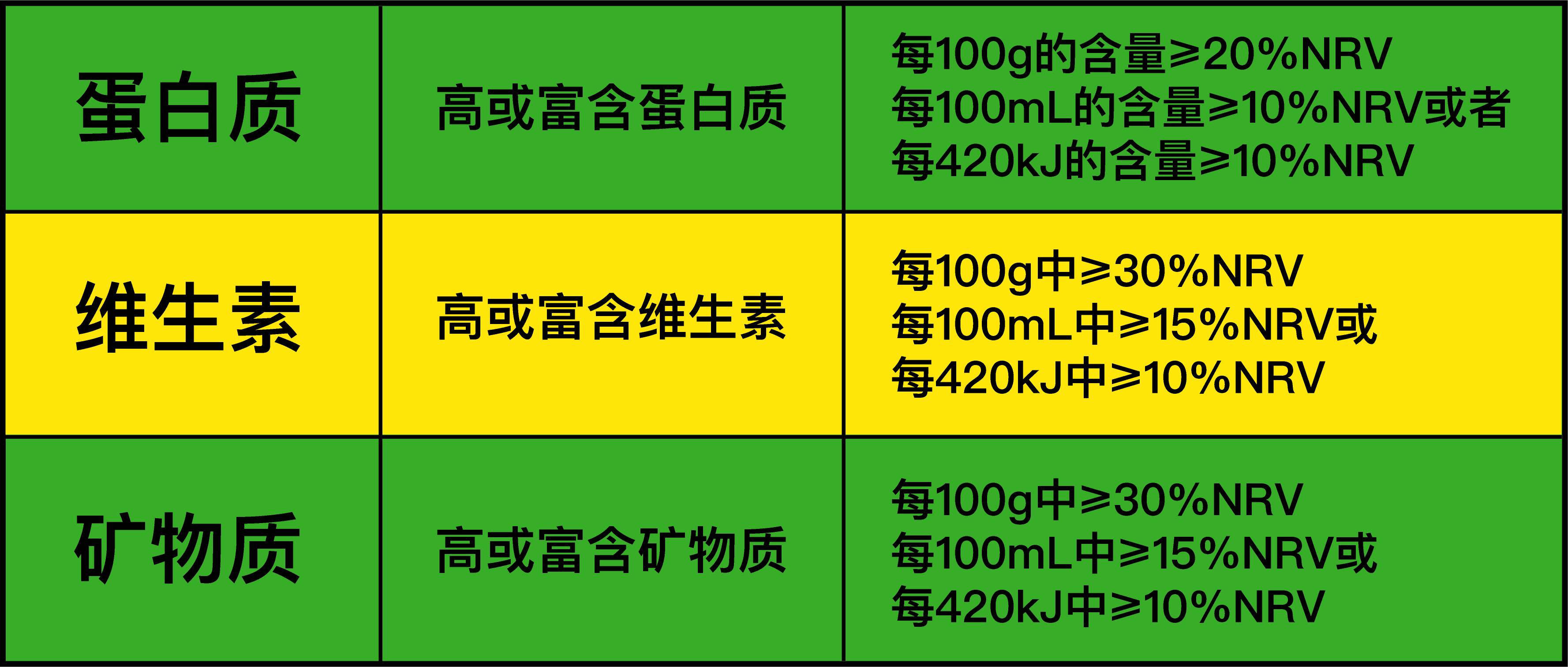 (2)看nrv百分比