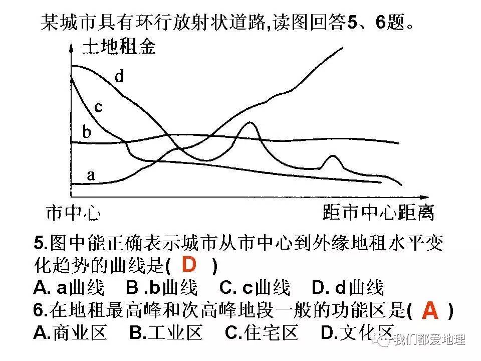 高中地理必修2新课精讲-城市内部空间结构