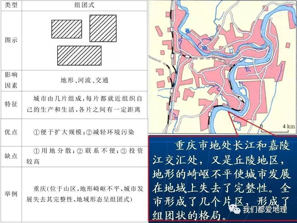 高中地理必修2新课精讲-城市内部空间结构