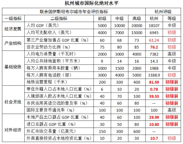 城市人口英文_读 甲城市人口增长率曲线图 和 乙地区人口自然增长率随时间变(3)