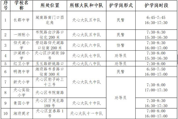 长沙市护学岗设置一览表(岳麓区)