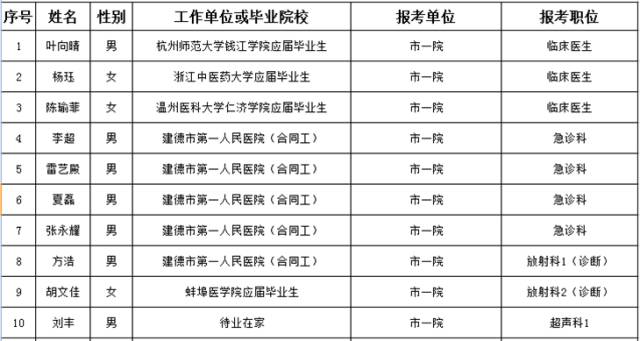 社区出生人口统计_出生人口统计(2)