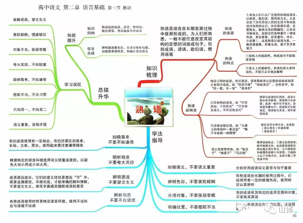 教育 正文  高中语文思维导图 责任编辑