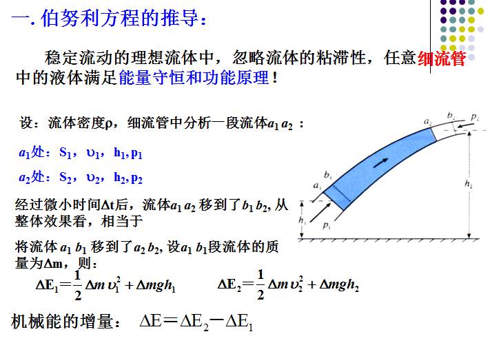 什么是伯努利原理_伯努利原理