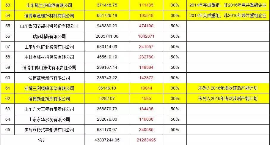 第十次人口补查_人口老龄化图片(2)