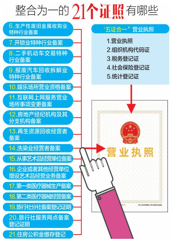 成都实有人口登记_实有人口登记台账模板(3)