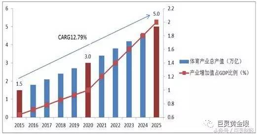 中国体育gdp(3)