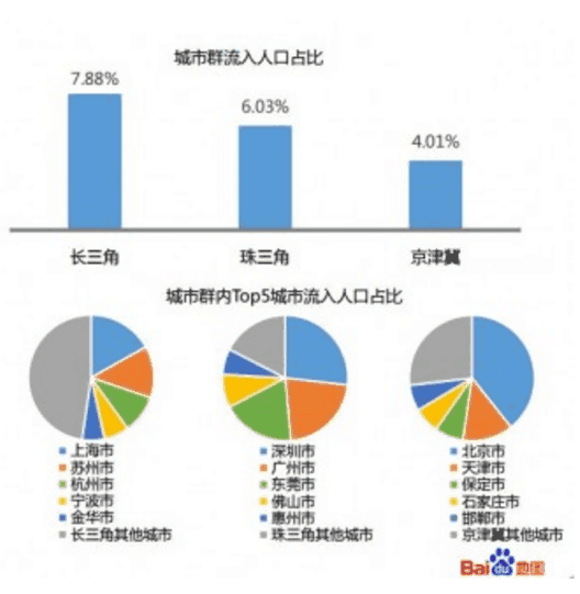 郑州gdp和重庆哪个好_北京 广州 重庆 武汉 郑州 西安等9个国家中心城市上半年GDP对比(3)