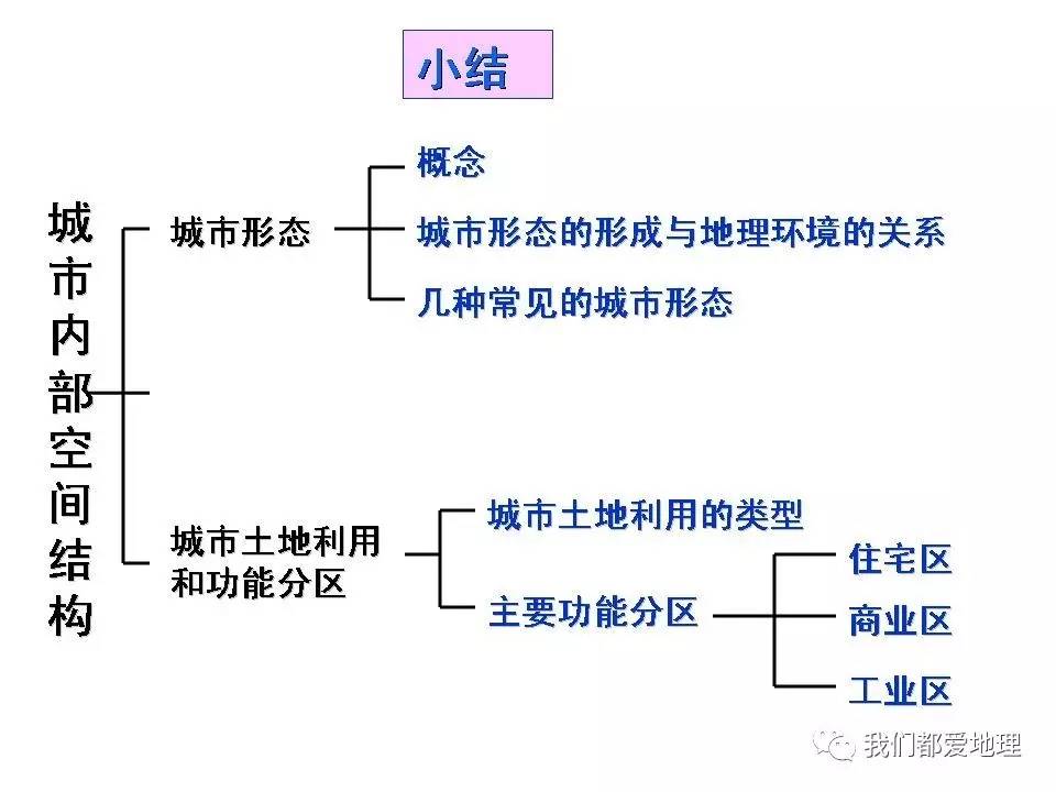 高中地理必修2新课精讲-城市内部空间结构