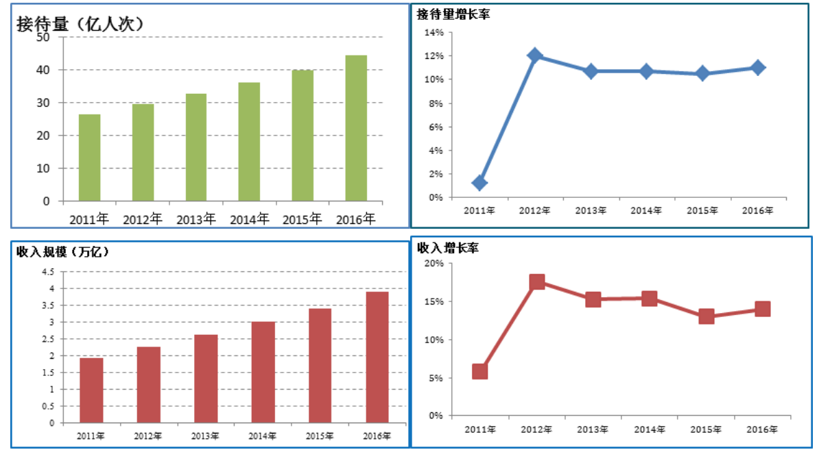 2017国内旅游人口_人口普查