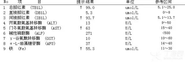 为肝细胞特异性酶所致; 铁增高,原因为红细胞破坏释放,不支持缺铁性