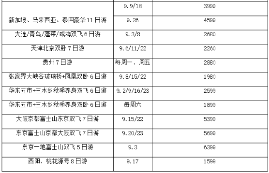 十堰多少人口_房县月薪过万的人有多少 看完十堰刚刚公布的数据,不敢相信