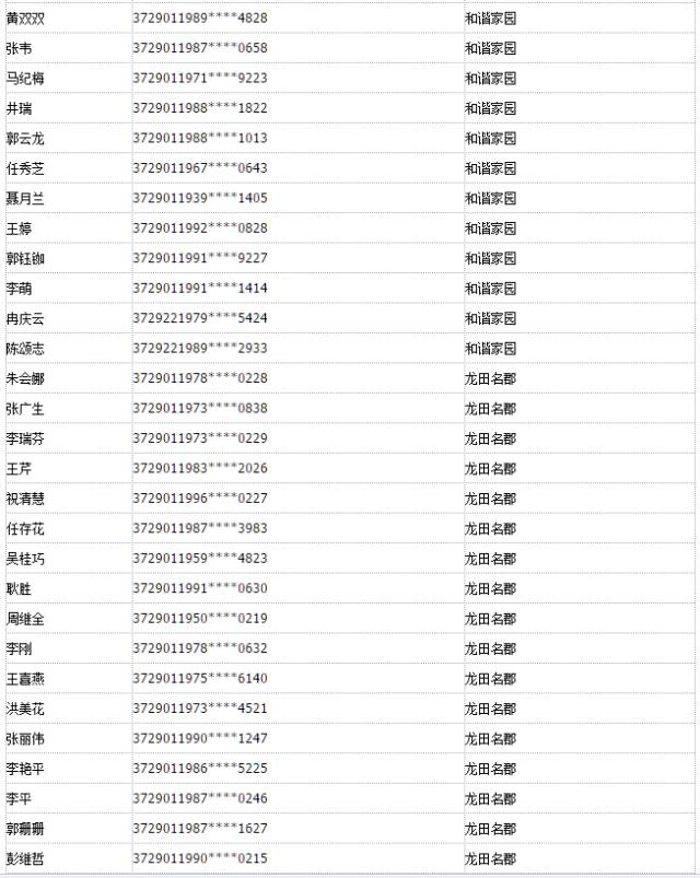 实体人口登记_流动人口登记证明图片(2)