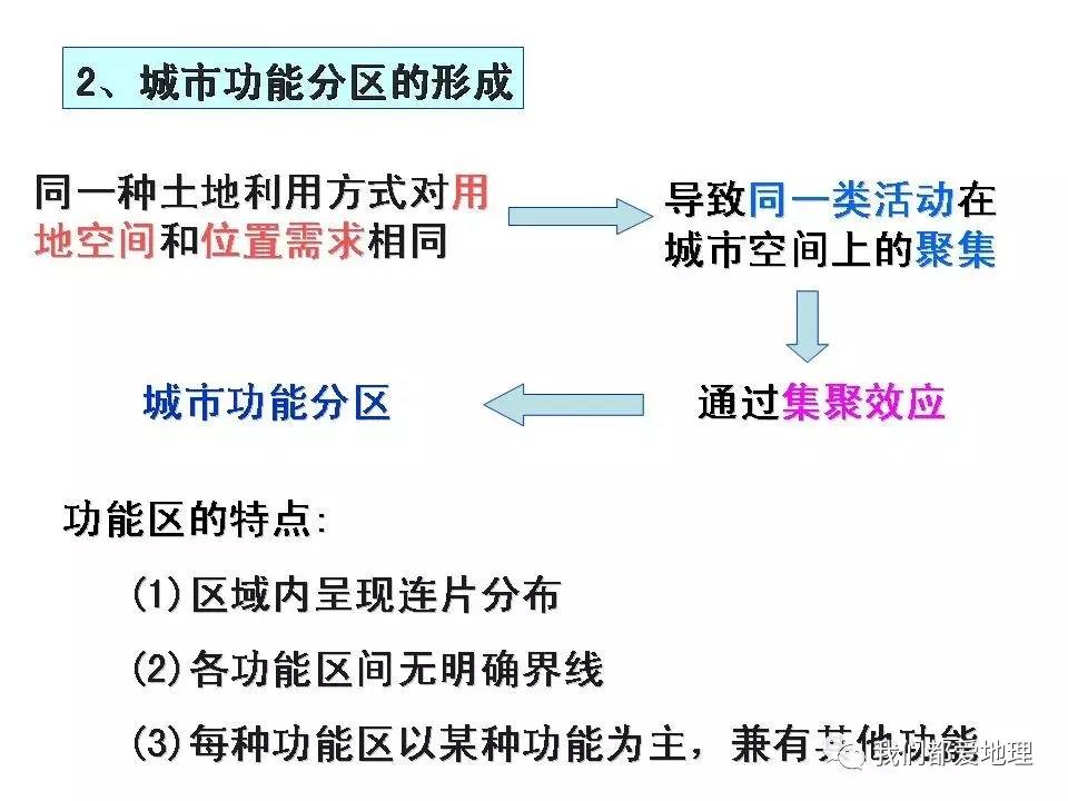 高中地理必修2新课精讲-城市内部空间结构