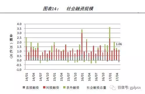 2017年宏观经济总量_2021年宏观经济图