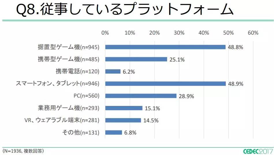 人口增加游戏小说_人口普查图片