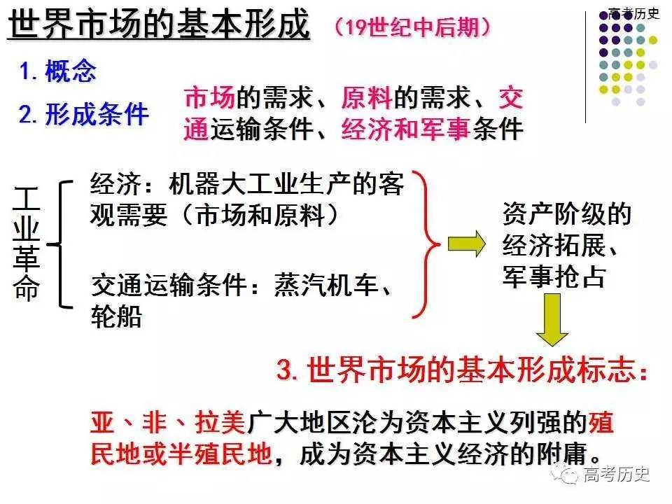 【课件】第一次工业革命