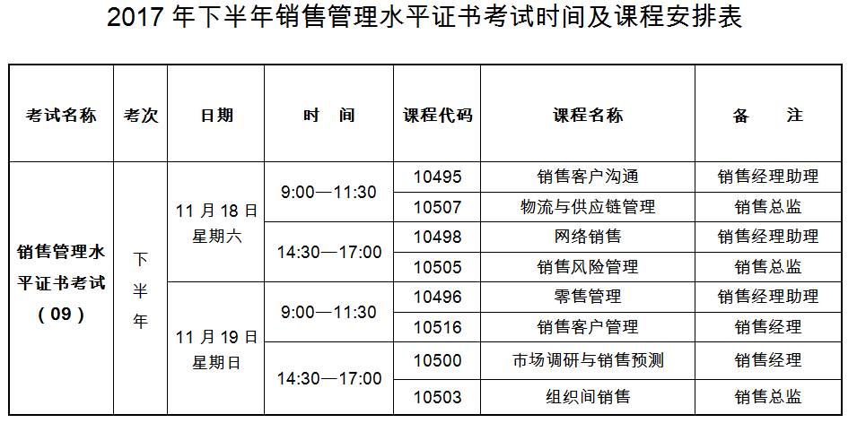 考什么证不需要学历