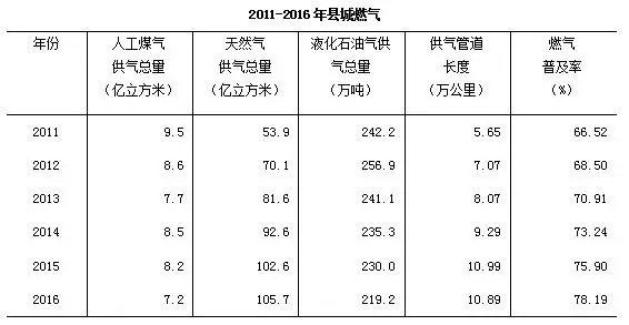 热水镇人口_热水镇的人口数据(3)