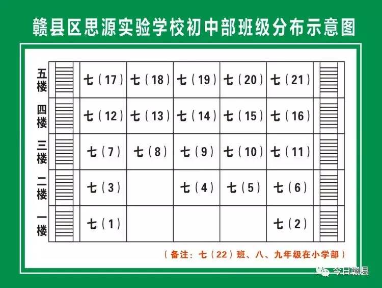 了解孩子在哪个班,再查看初中部班级分布示意图,最后到相应班级报名