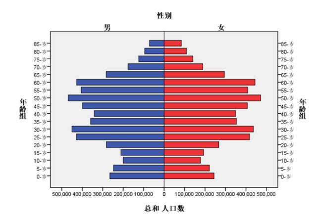 天津市老年人口_天津市老年大学(2)