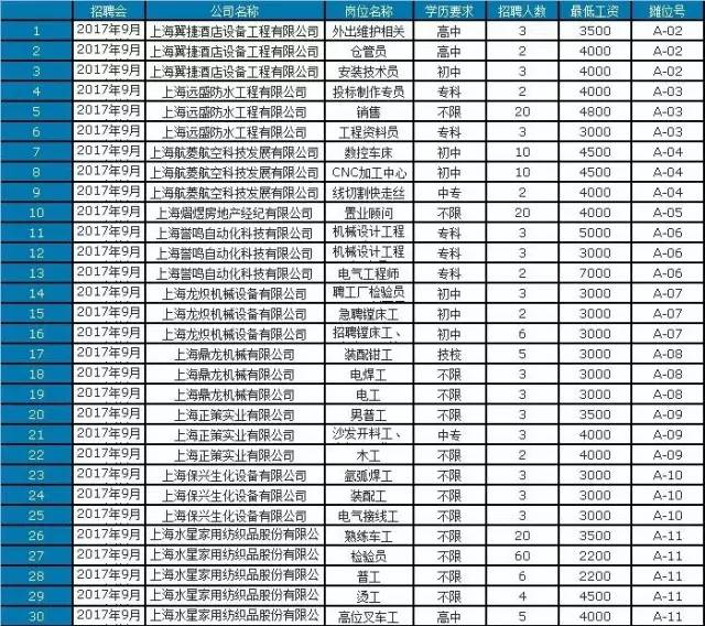 镗床工招聘_高薪诚聘元车工,镗床工(4)