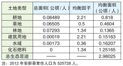 人口承载力计算_构件承载力的计算(3)