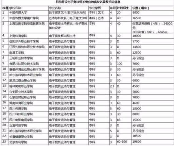 鹰眼日报|首批电竞专业高校学生开学;腾讯wegame游戏平台正式上线