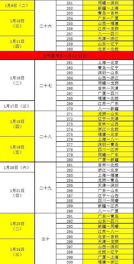 赛赛程,新赛季将于2017年10月21日揭幕,下面为新赛季cba常规赛对阵表