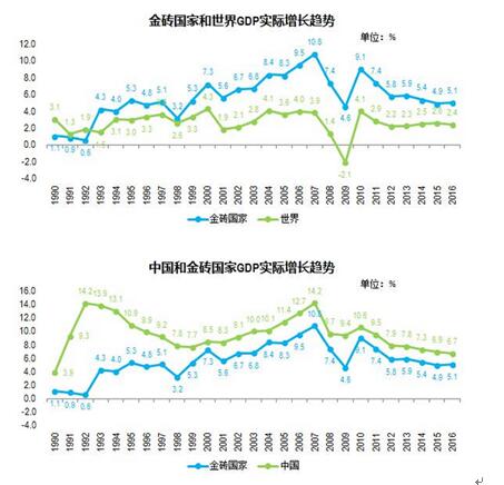 缅甸人均gdp2021预测_日本关于中国gdp的预测 2017 2021(3)