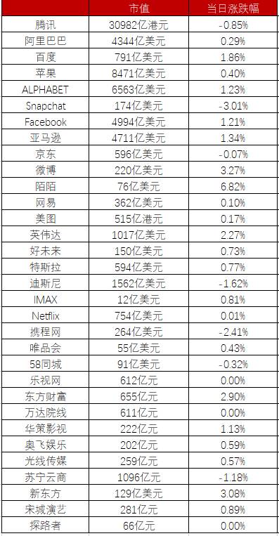 微软推出手游直播应用MixerCreate；蚂蚁金服与肯德基落地刷脸支付