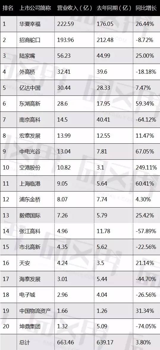 上市公司gdp排名榜_2020gdp全国排名榜