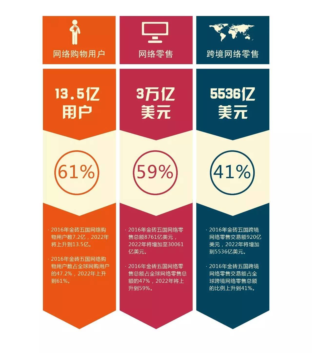 金砖国家中人口增长最快的是_搬金砖图片(3)