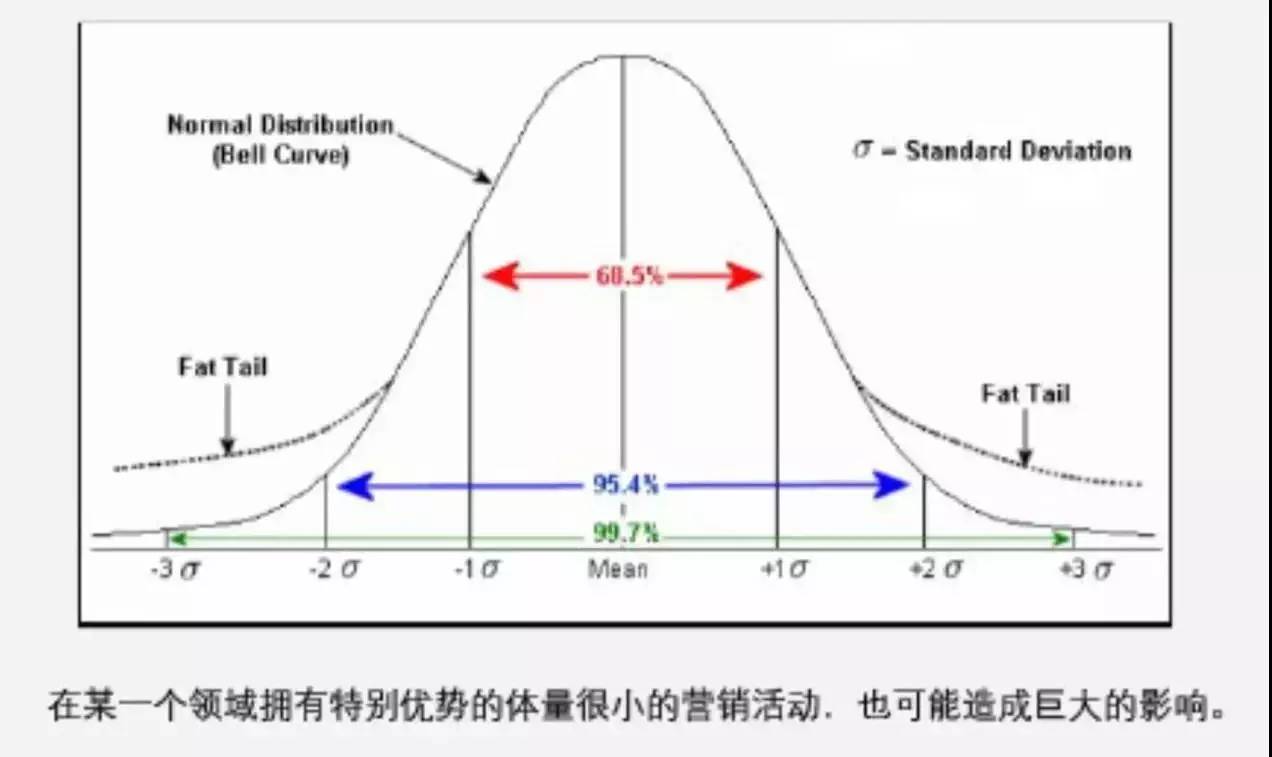 用活动营销带起蝴蝶效应