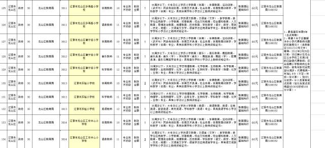 辽源人口有多少_2016 2020年辽源市人口数量 人口性别构成及人口受教育程度统计