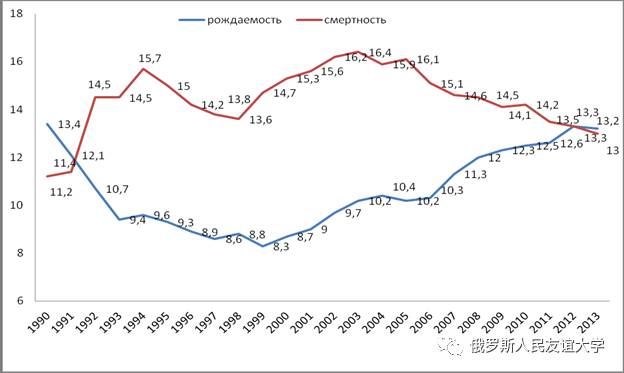 俄罗斯人口普查结果_2010全俄人口普查结果 俄罗斯人口8年减少230万