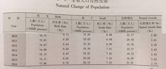 苏州常住人口有多少_苏州人口密度图片