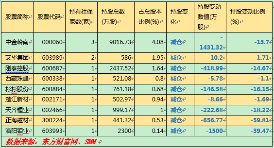 有色金属企业排名_有色金属