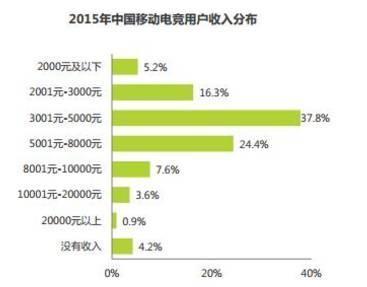 中国没收入的人口有多少_中国有多少人口