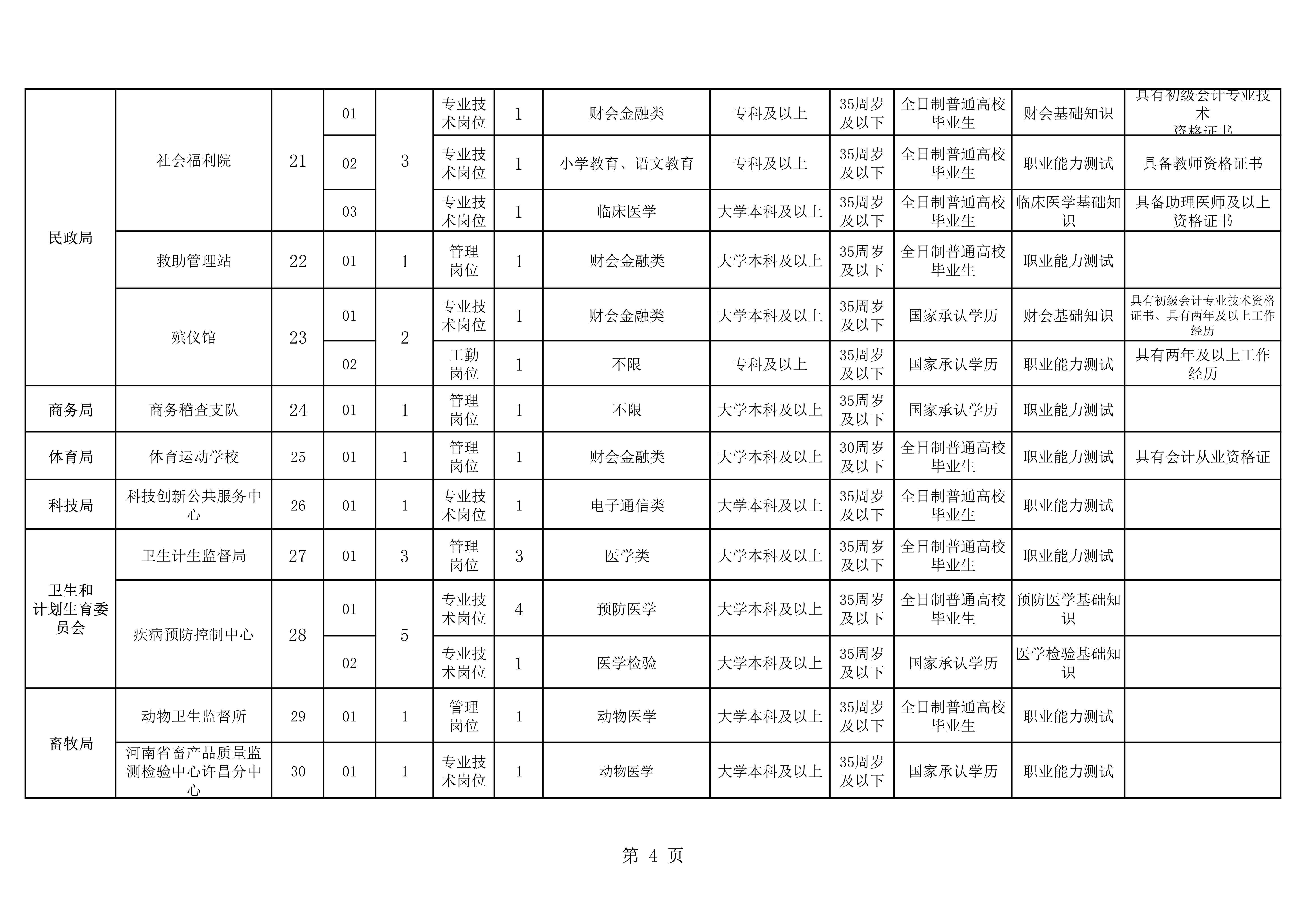 许昌市人口多少_许昌市各区县 禹州市人口最多面积最大GDP第一,魏都区GDP最少