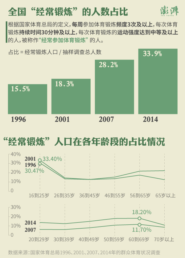 体育人口概念_人口普查