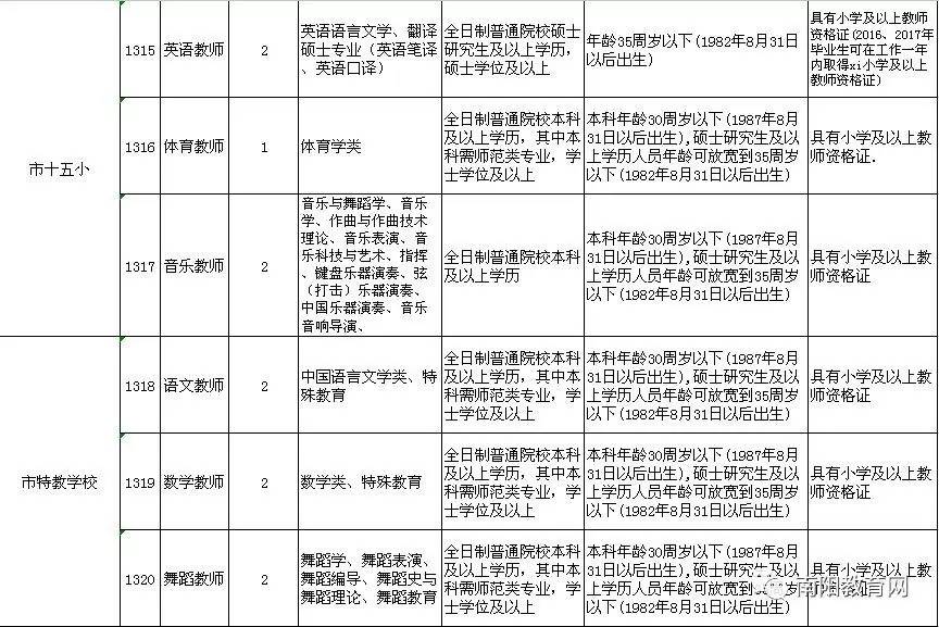 南阳油田工区人口_南阳官庄工区图片