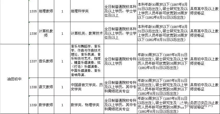 南阳油田工区人口_南阳官庄工区图片