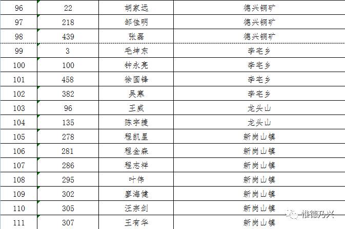 德兴人口_网帖曝江西德兴30万人口设10个副市长 官方称符合规定