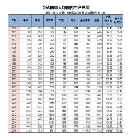 GDP进出口数据准确吗_港币汇率分析与展望(3)